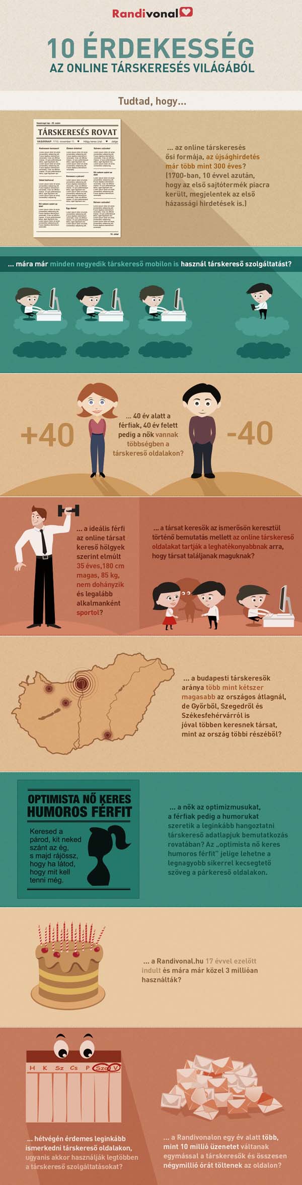 10 érdekesség az online társkeresésről 10 érdekesség az online társkeresésről